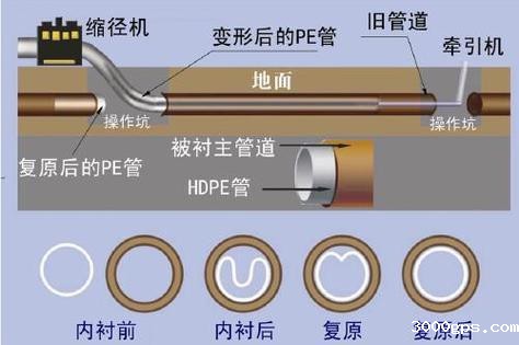 星空体育官方网站下载工艺流程图