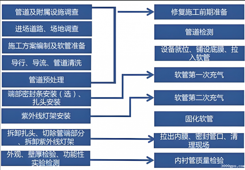 星空体育官方网站下载工艺流程图